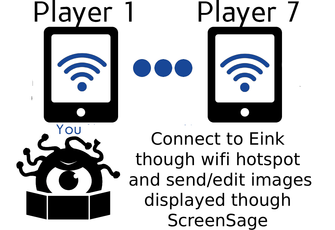 SageSlate system overview
